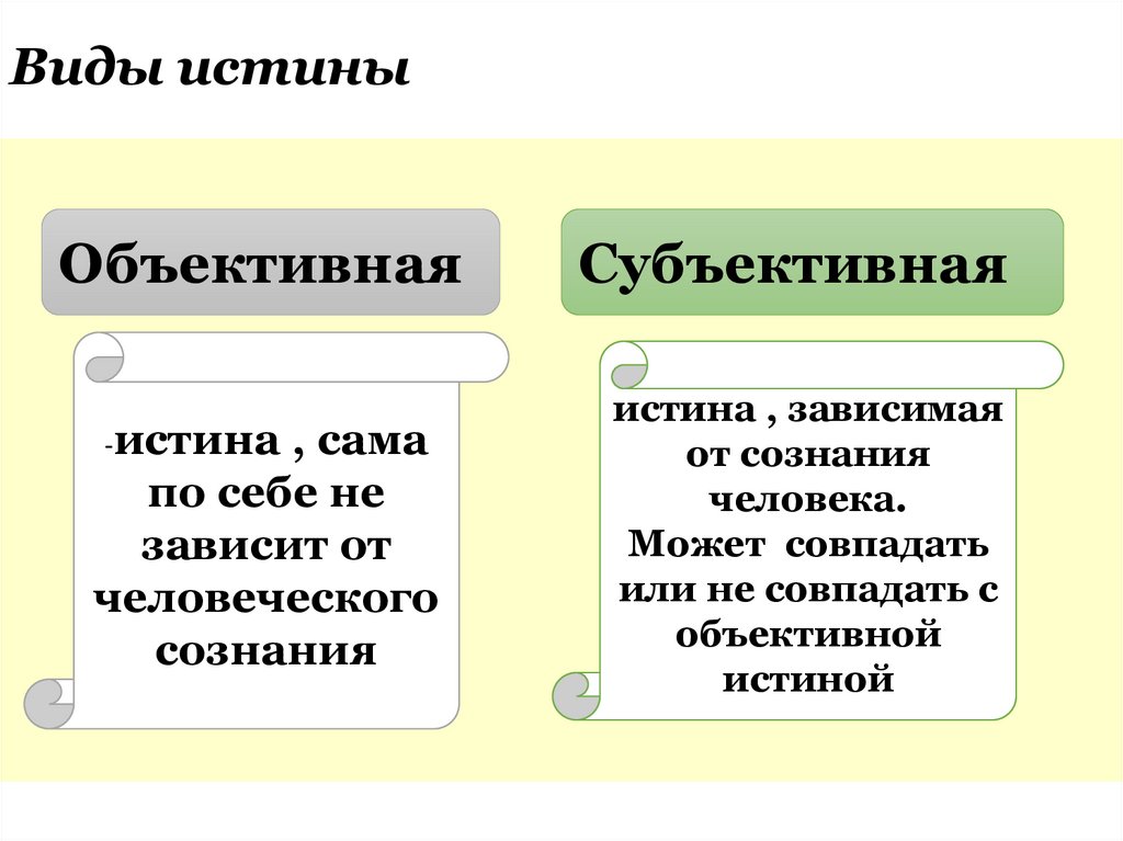 Виды истины