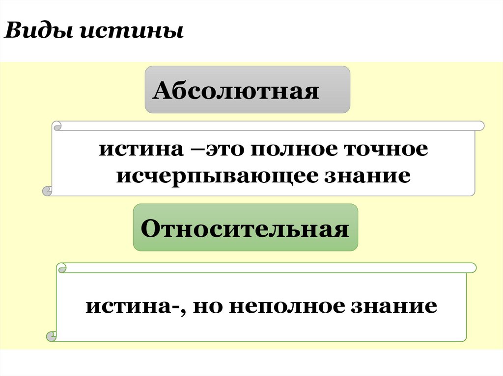 Виды истины