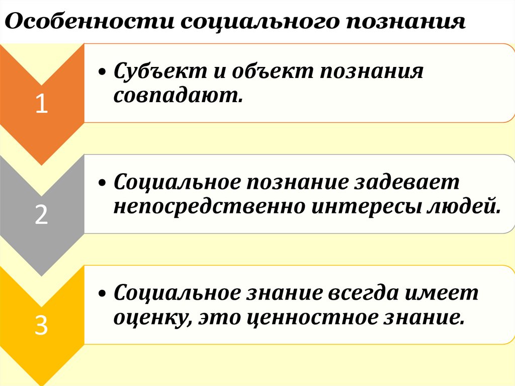 Особенности социального познания