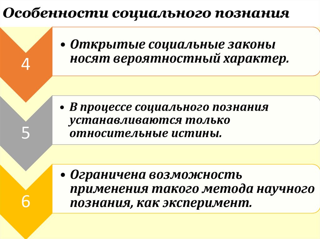Особенности социального познания