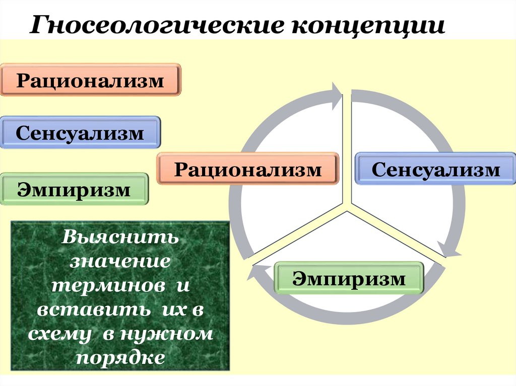 Гносеологические концепции