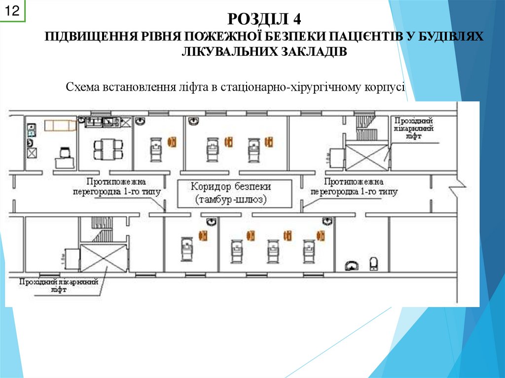 РОЗДІЛ 4 ПІДВИЩЕННЯ РІВНЯ ПОЖЕЖНОЇ БЕЗПЕКИ ПАЦІЄНТІВ У БУДІВЛЯХ ЛІКУВАЛЬНИХ ЗАКЛАДІВ