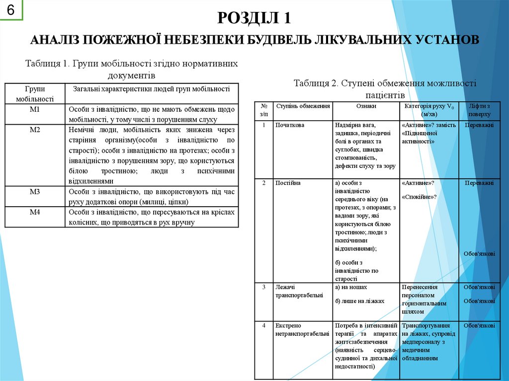 РОЗДІЛ 1 АНАЛІЗ ПОЖЕЖНОЇ НЕБЕЗПЕКИ БУДІВЕЛЬ ЛІКУВАЛЬНИХ УСТАНОВ