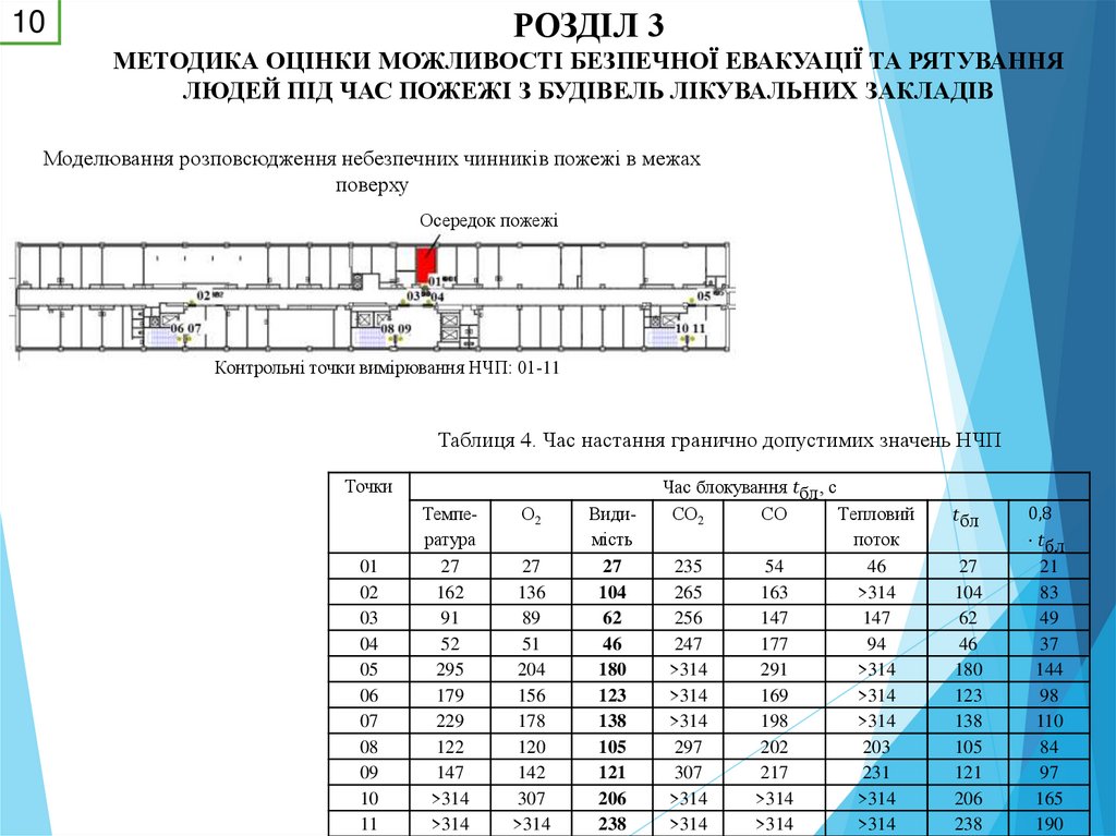 РОЗДІЛ 3 МЕТОДИКА ОЦІНКИ МОЖЛИВОСТІ БЕЗПЕЧНОЇ ЕВАКУАЦІЇ ТА РЯТУВАННЯ ЛЮДЕЙ ПІД ЧАС ПОЖЕЖІ З БУДІВЕЛЬ ЛІКУВАЛЬНИХ ЗАКЛАДІВ