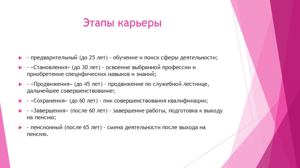 Этапы карьеры