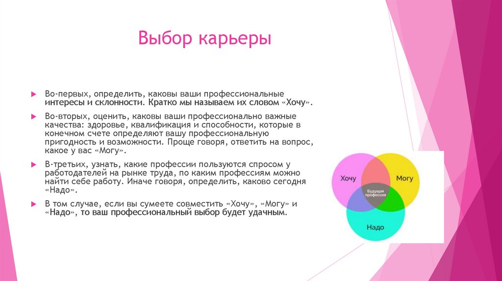 Выбор карьеры