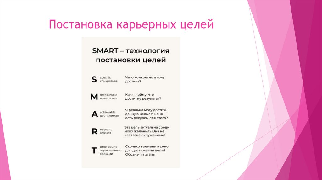 Постановка карьерных целей