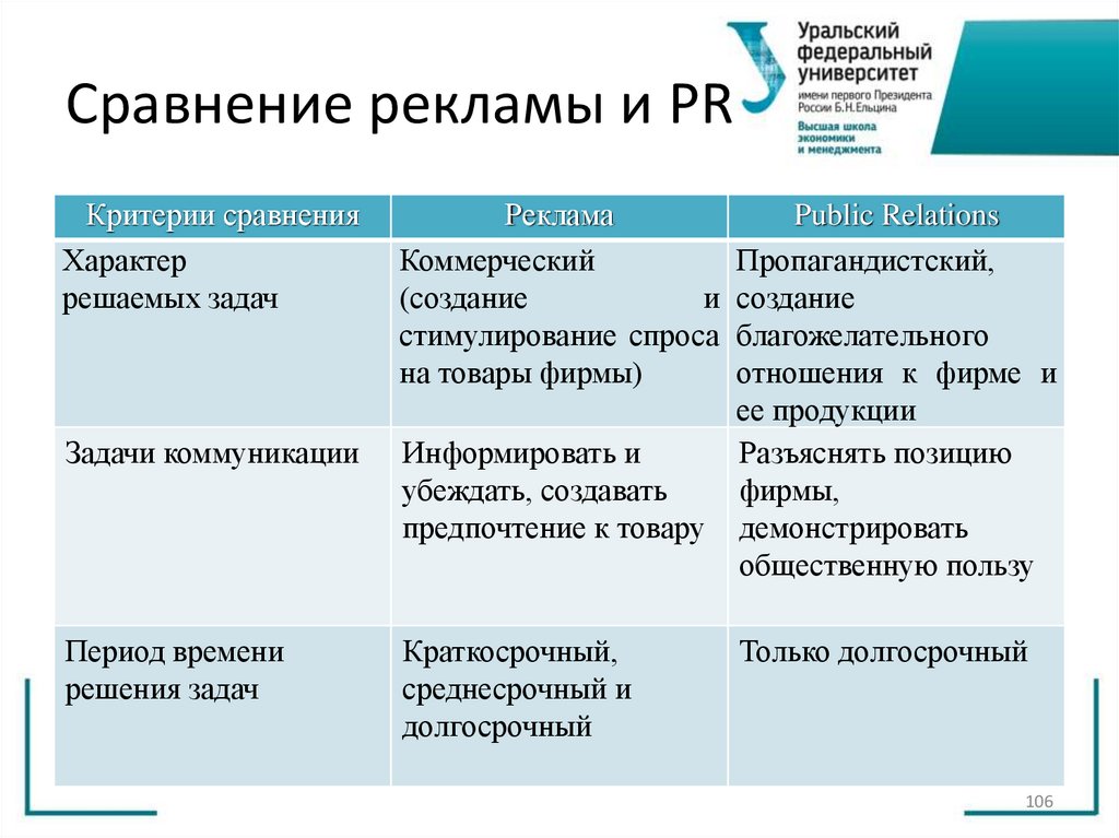 Сравнение рекламы и PR