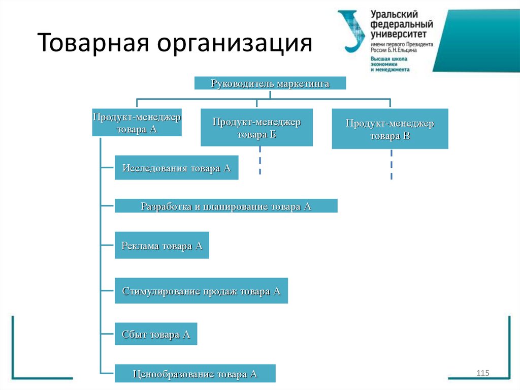 Товарная организация