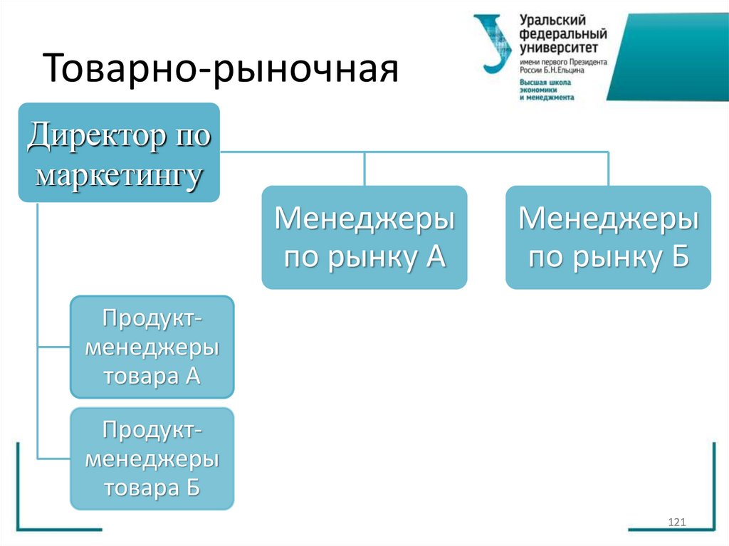 Товарно-рыночная