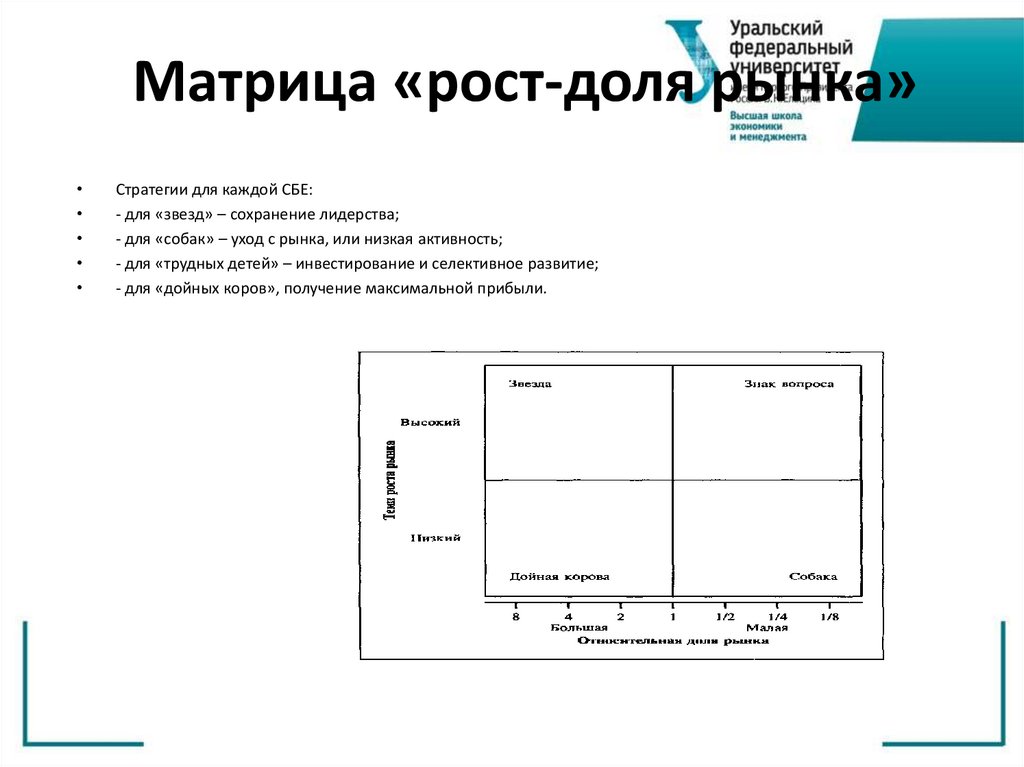Матрица «рост-доля рынка»