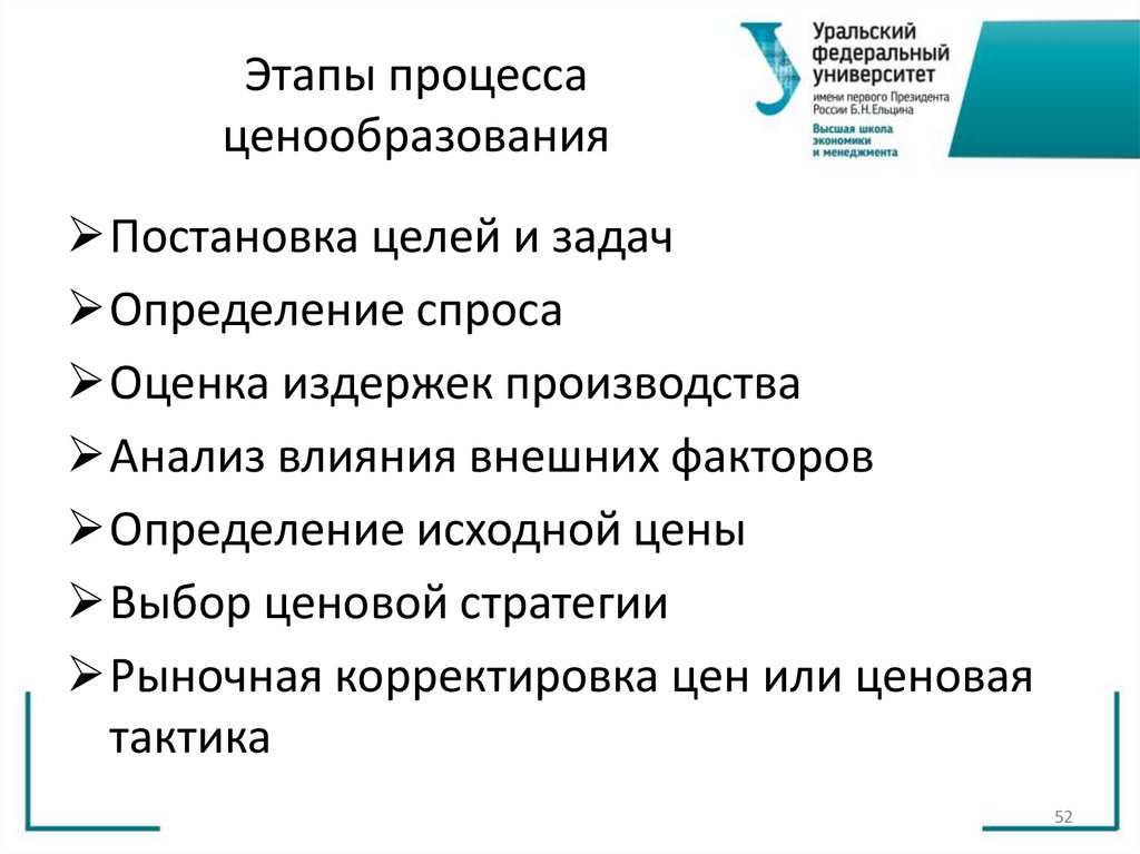 Этапы процесса ценообразования