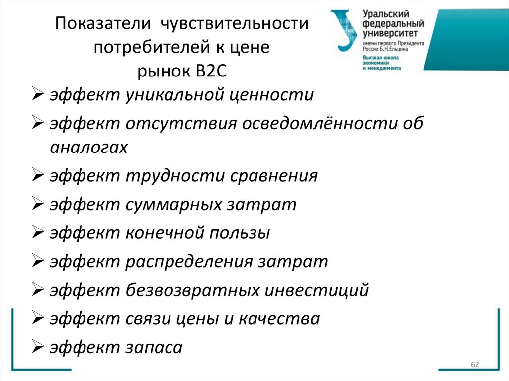 Показатели чувствительности потребителей к цене рынок В2С
