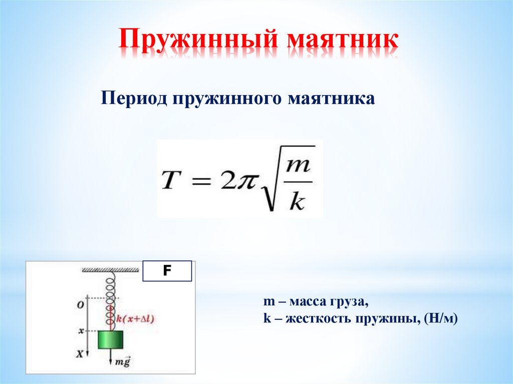 Пружинный маятник