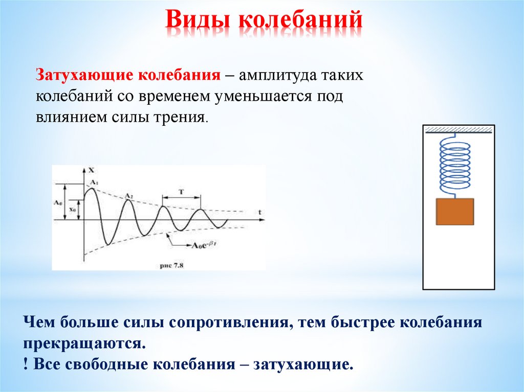 Виды колебаний
