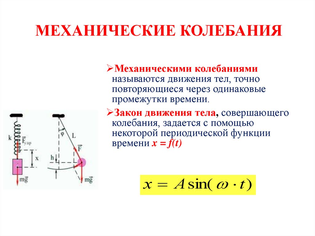 МЕХАНИЧЕСКИЕ КОЛЕБАНИЯ