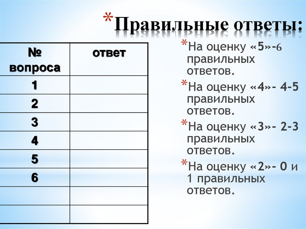 Правильные ответы: