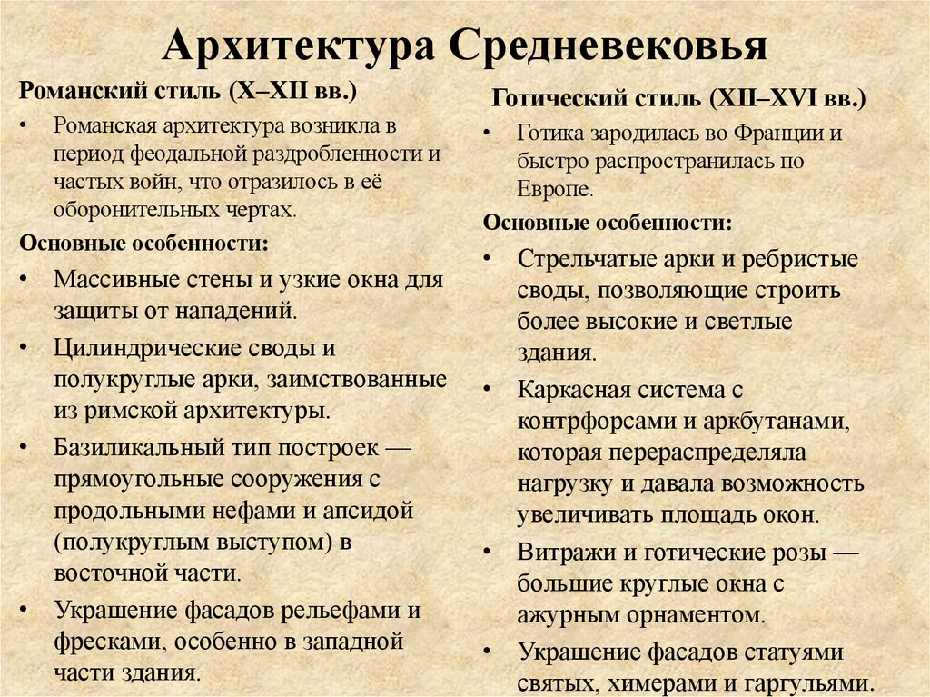 Архитектура Средневековья