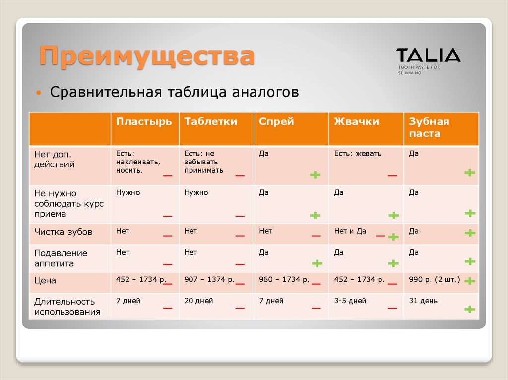 Преимущества