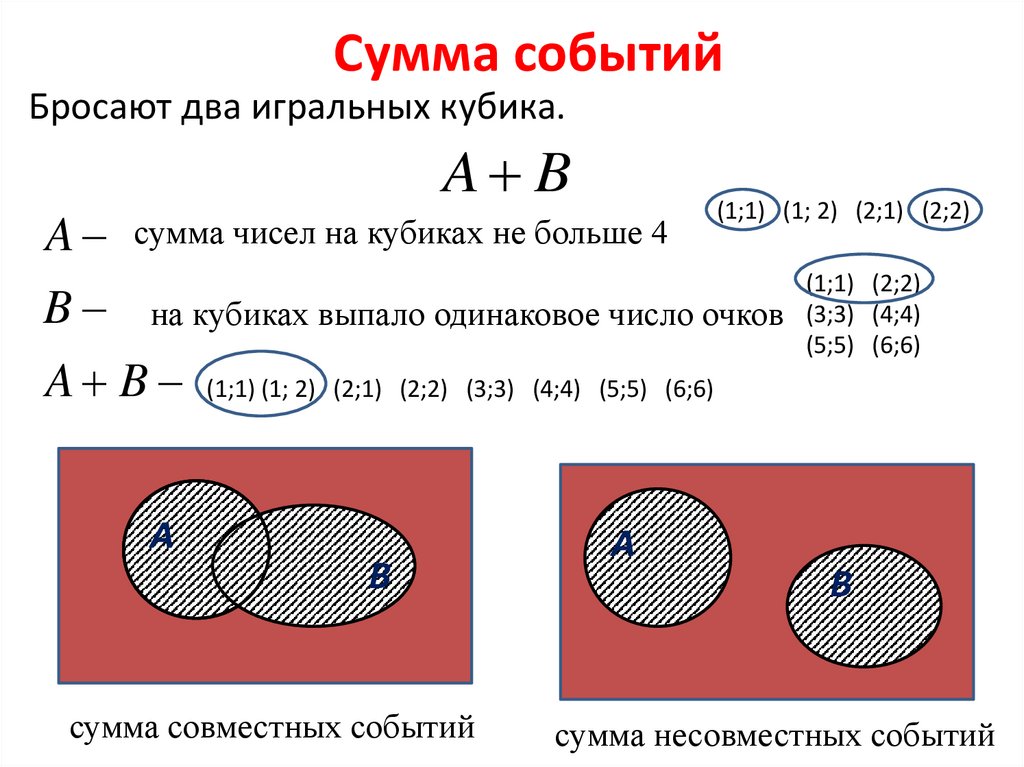 Сумма событий