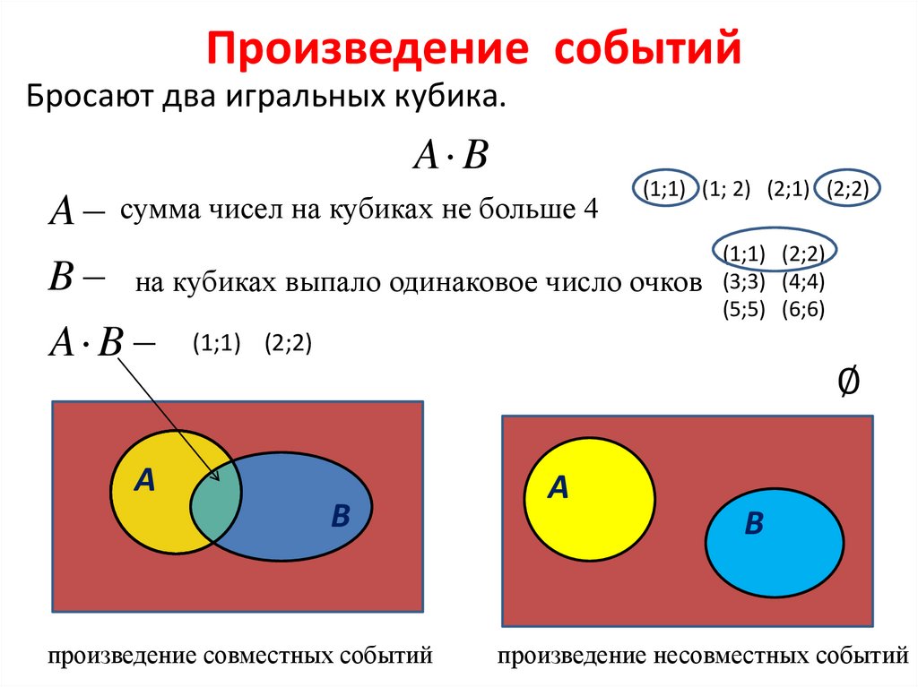 Произведение событий
