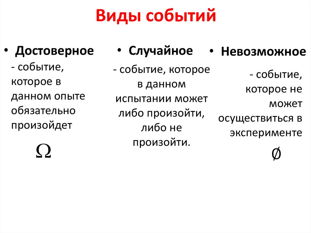 Виды событий