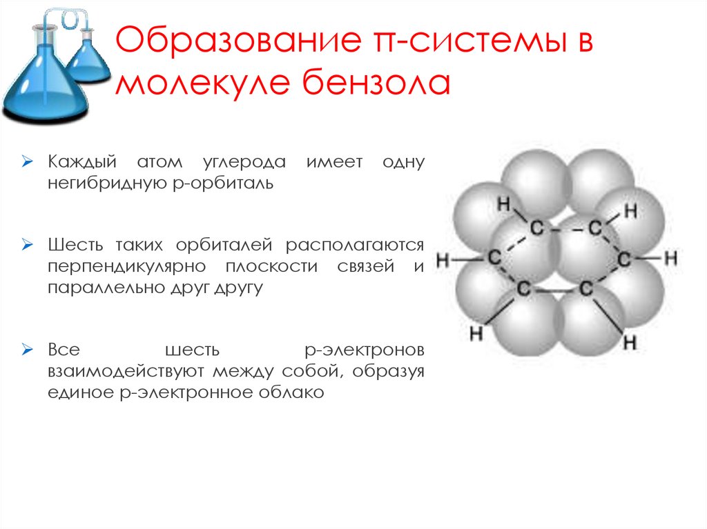 Образование π-системы в молекуле бензола
