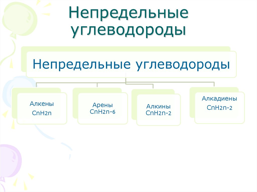 Проверка дз