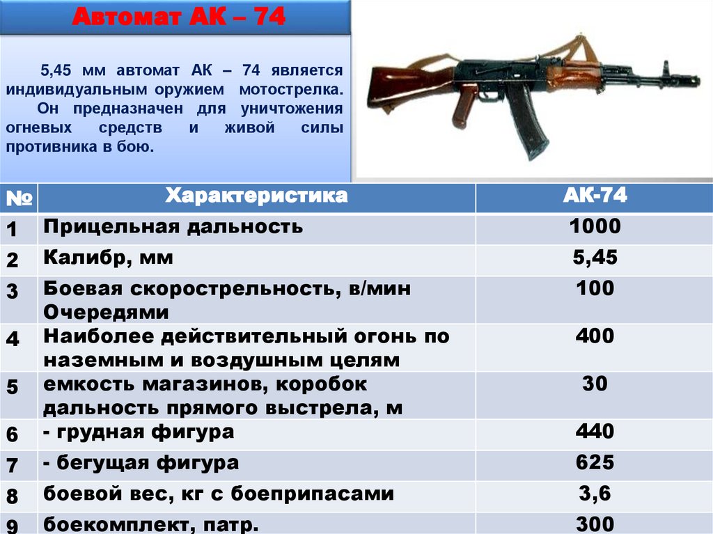 5,45 мм автомат АК – 74 является индивидуальным оружием мотострелка. Он предназначен для уничтожения огневых средств и живой