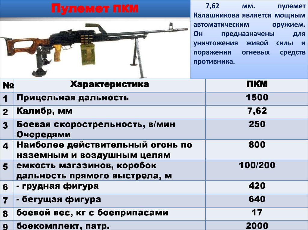 7,62 мм. пулемет Калашникова является мощным автоматическим оружием. Он предназначены для уничтожения живой силы и поражения