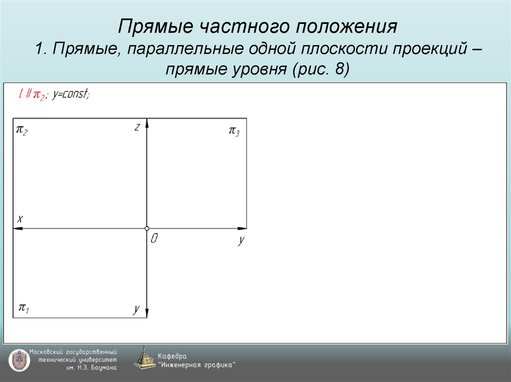 Прямые частного положения 1. Прямые, параллельные одной плоскости проекций – прямые уровня (рис. 8)