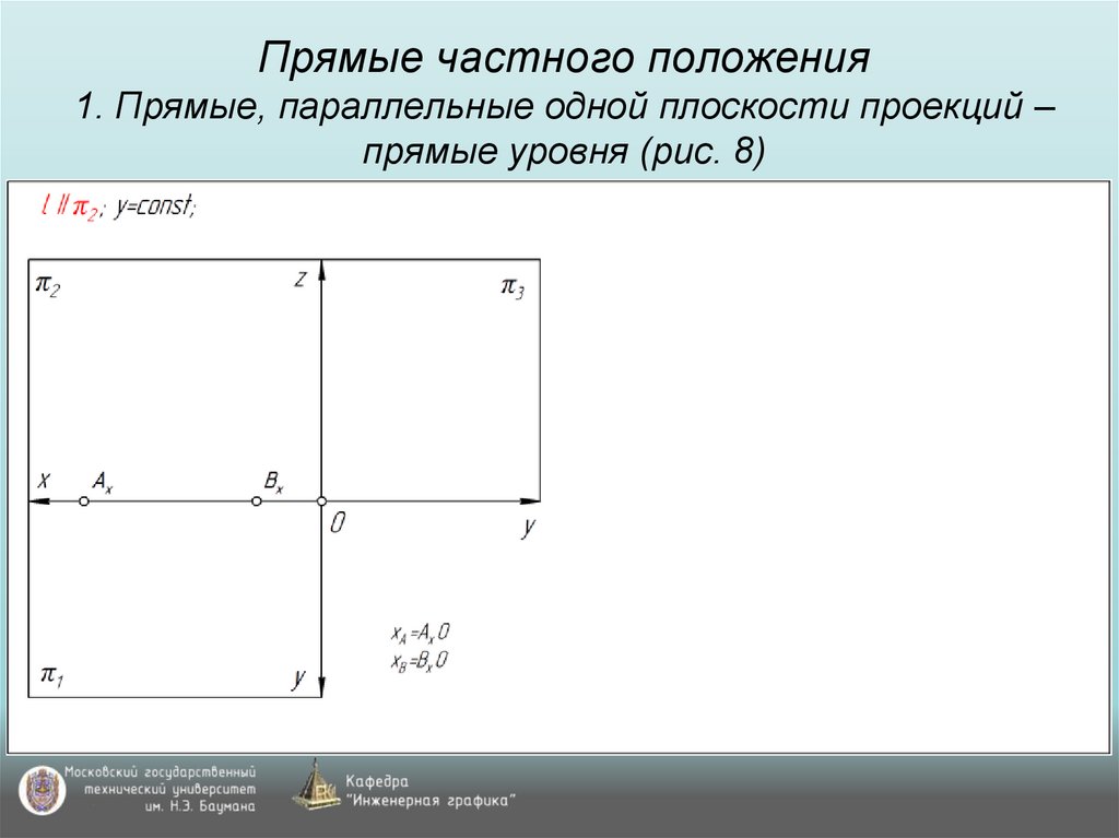 Прямые частного положения 1. Прямые, параллельные одной плоскости проекций – прямые уровня (рис. 8)