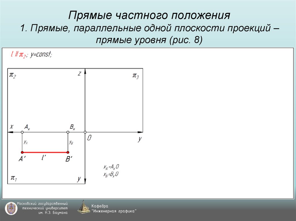 Прямые частного положения 1. Прямые, параллельные одной плоскости проекций – прямые уровня (рис. 8)