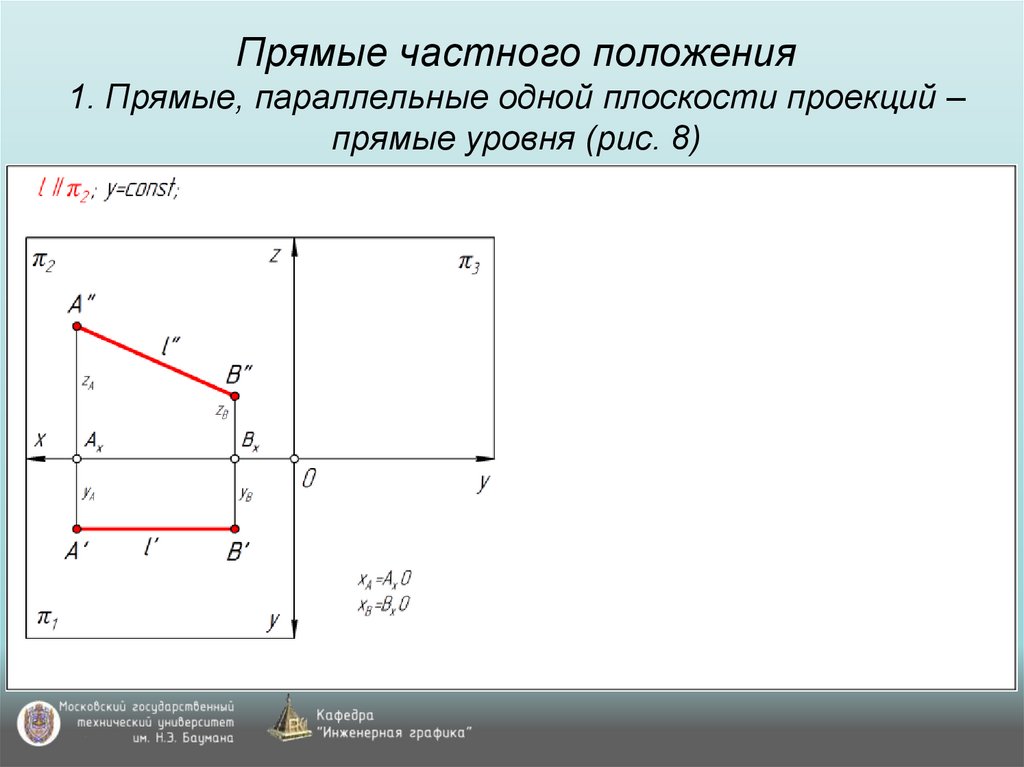 Прямые частного положения 1. Прямые, параллельные одной плоскости проекций – прямые уровня (рис. 8)