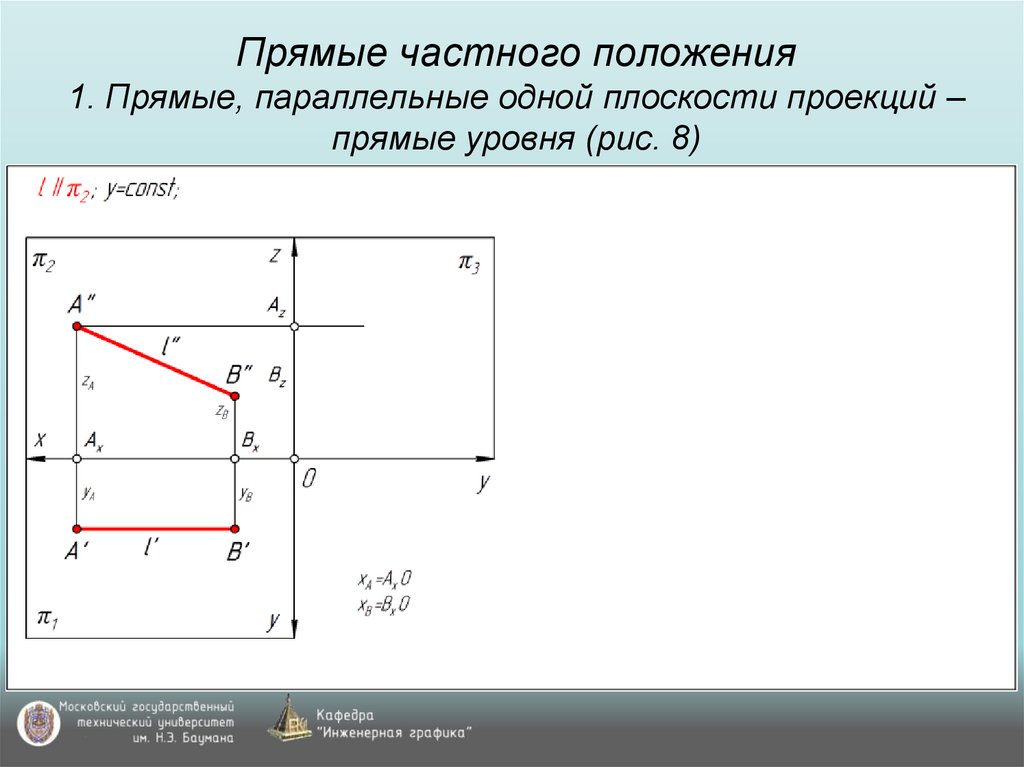 Прямые частного положения 1. Прямые, параллельные одной плоскости проекций – прямые уровня (рис. 8)