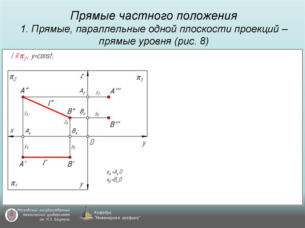 Прямые частного положения 1. Прямые, параллельные одной плоскости проекций – прямые уровня (рис. 8)