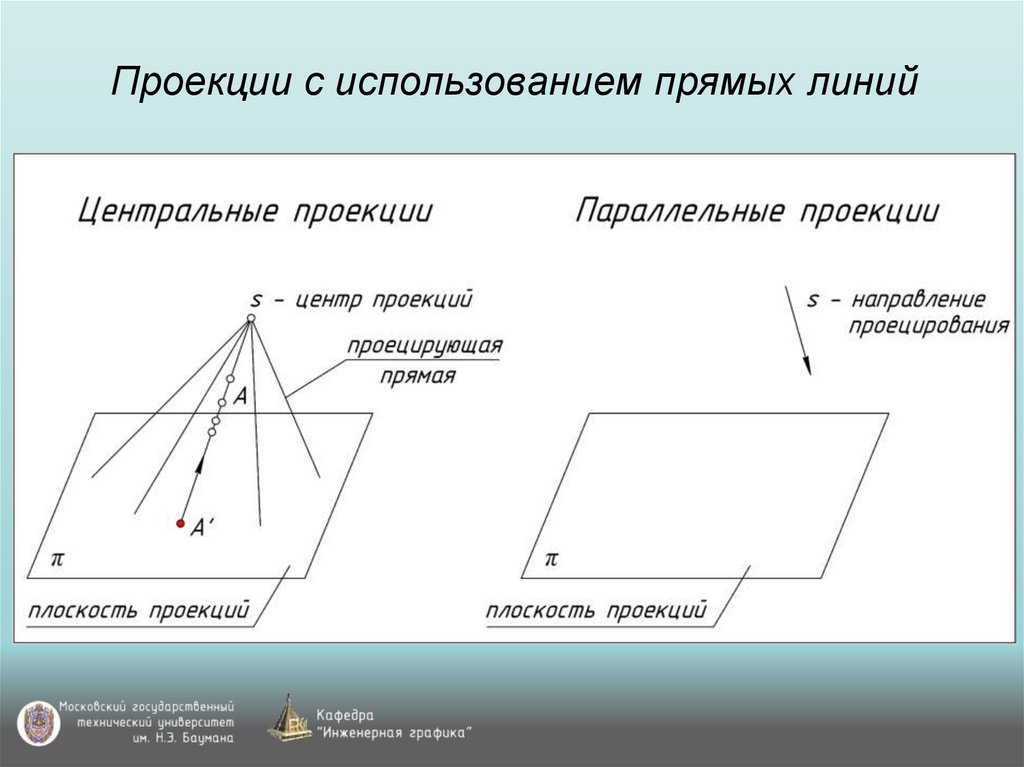 Проекции с использованием прямых линий