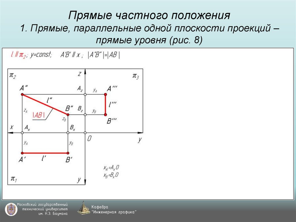 Прямые частного положения 1. Прямые, параллельные одной плоскости проекций – прямые уровня (рис. 8)