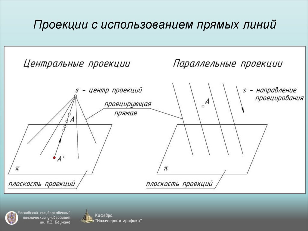 Проекции с использованием прямых линий