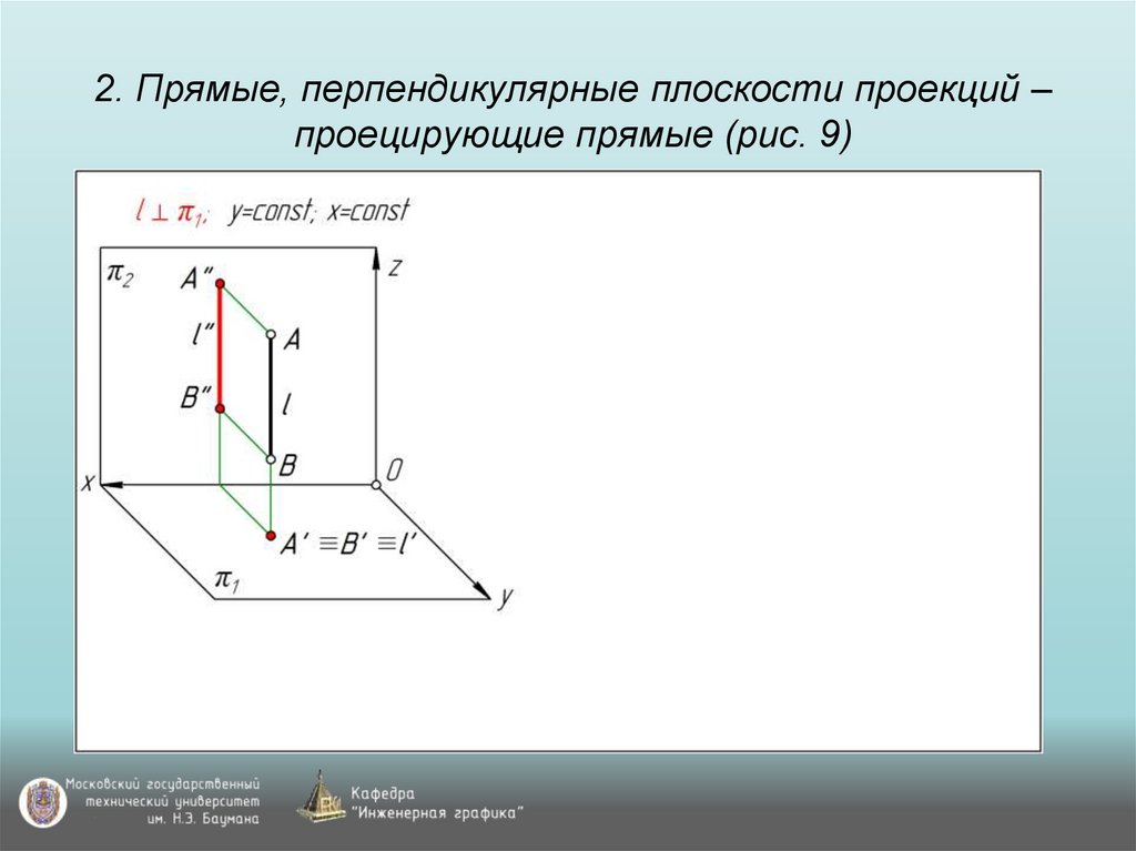 2. Прямые, перпендикулярные плоскости проекций – проецирующие прямые (рис. 9)
