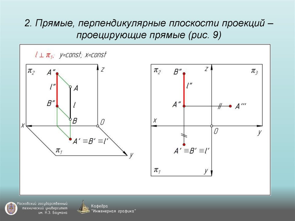 2. Прямые, перпендикулярные плоскости проекций – проецирующие прямые (рис. 9)