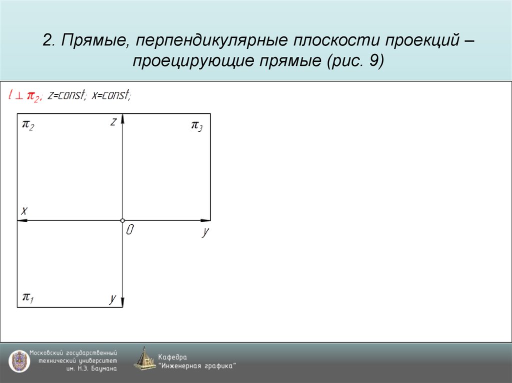 2. Прямые, перпендикулярные плоскости проекций – проецирующие прямые (рис. 9)