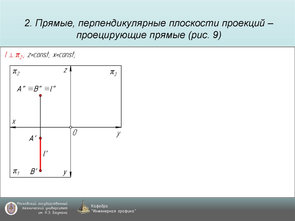 2. Прямые, перпендикулярные плоскости проекций – проецирующие прямые (рис. 9)