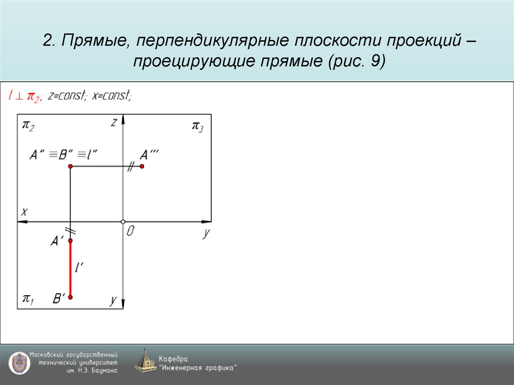 2. Прямые, перпендикулярные плоскости проекций – проецирующие прямые (рис. 9)
