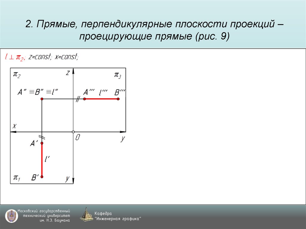 2. Прямые, перпендикулярные плоскости проекций – проецирующие прямые (рис. 9)
