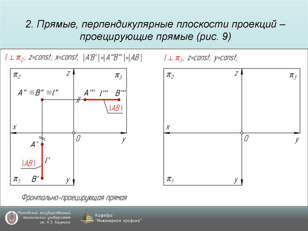 2. Прямые, перпендикулярные плоскости проекций – проецирующие прямые (рис. 9)