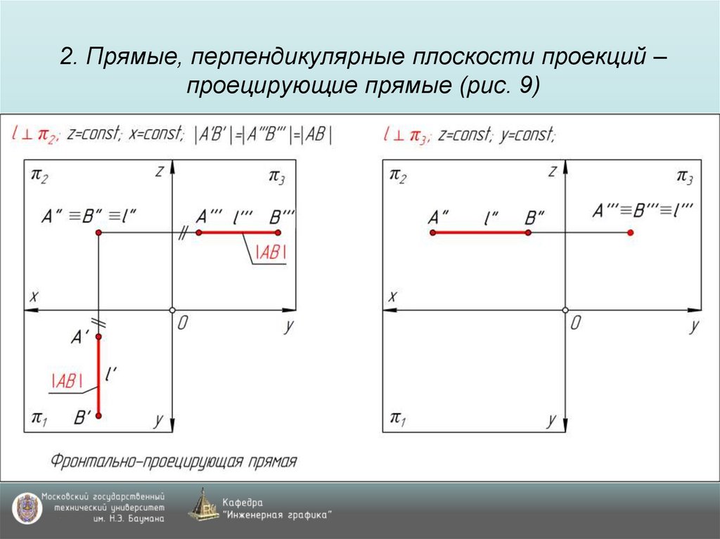 2. Прямые, перпендикулярные плоскости проекций – проецирующие прямые (рис. 9)