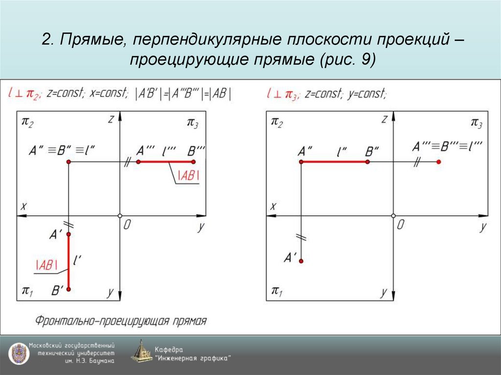 2. Прямые, перпендикулярные плоскости проекций – проецирующие прямые (рис. 9)