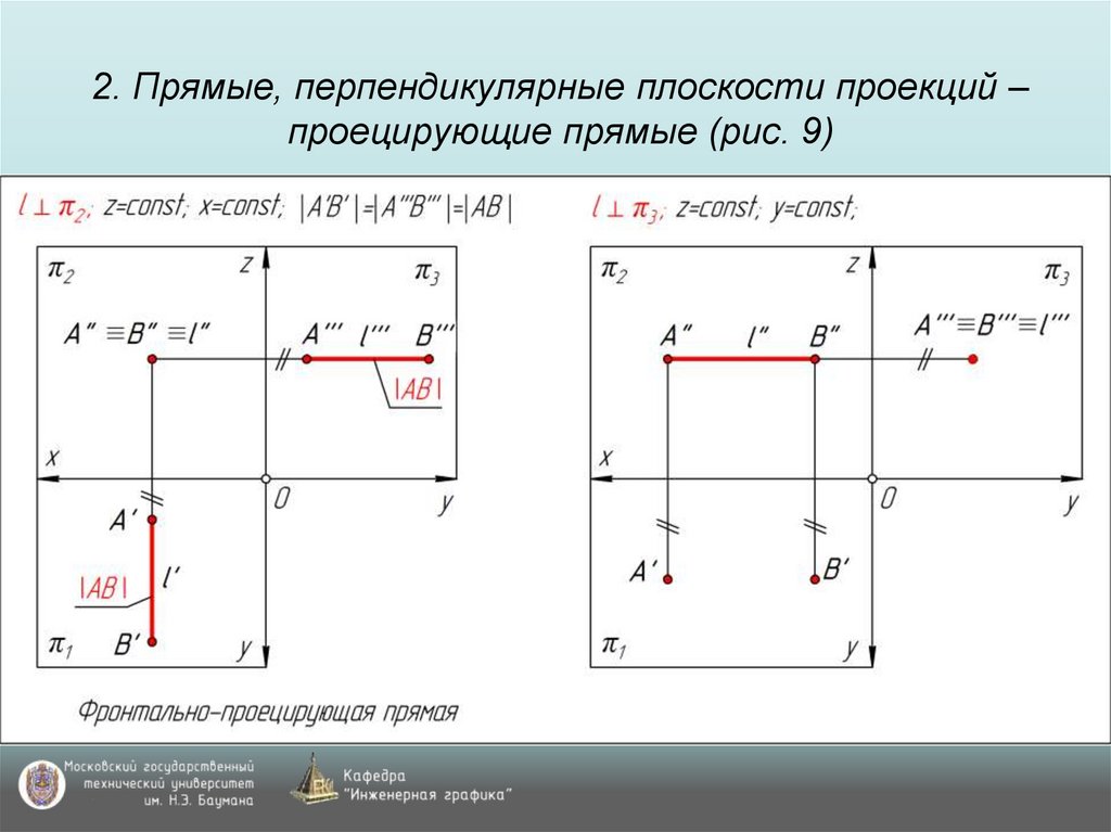 2. Прямые, перпендикулярные плоскости проекций – проецирующие прямые (рис. 9)