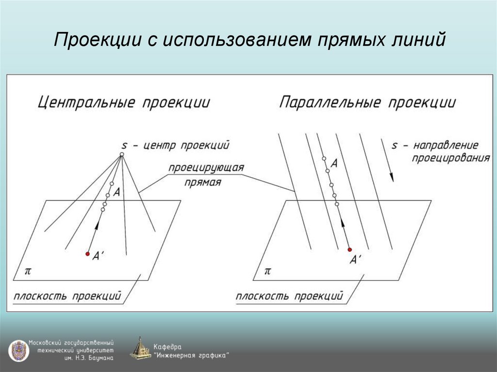 Проекции с использованием прямых линий